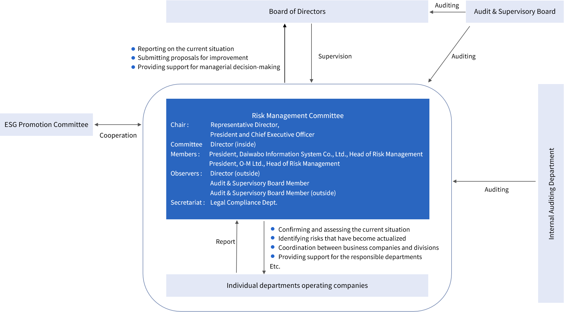 Risk management system
