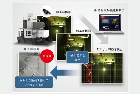 立旋盤で加工中に生じる問題をAI技術を活用した「切粉検知システム」で解決