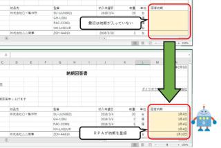 RPAで“働き方改革”を促進